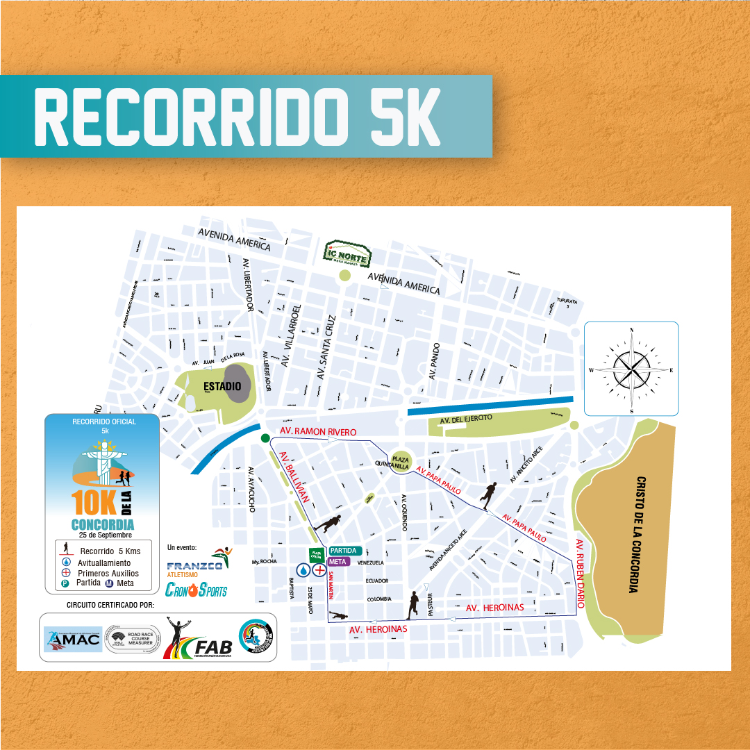 10K De la Concordia