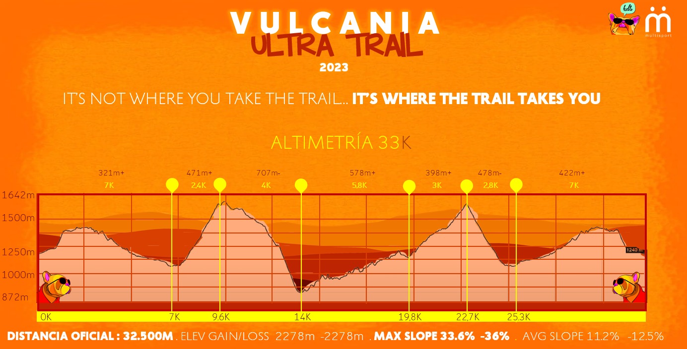 Vulcania Ultra Trail