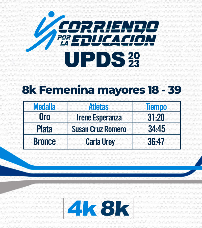 Categoría Damas 8K Mayores