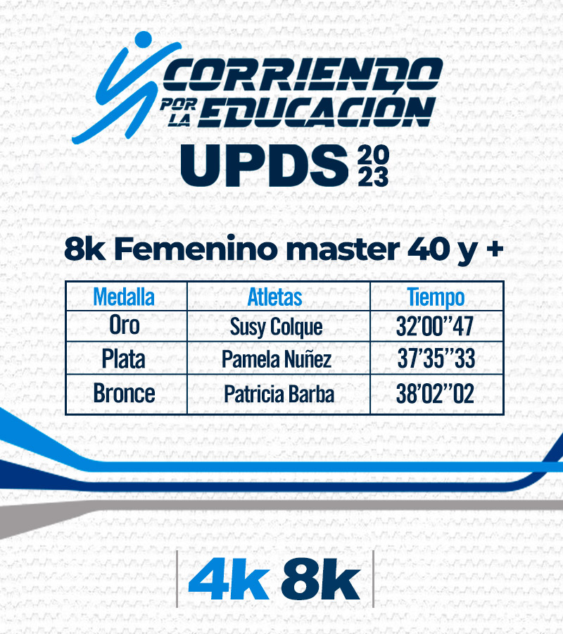 Resultados Corriendo por la Educación 2023 UPDS 8K - 4K 