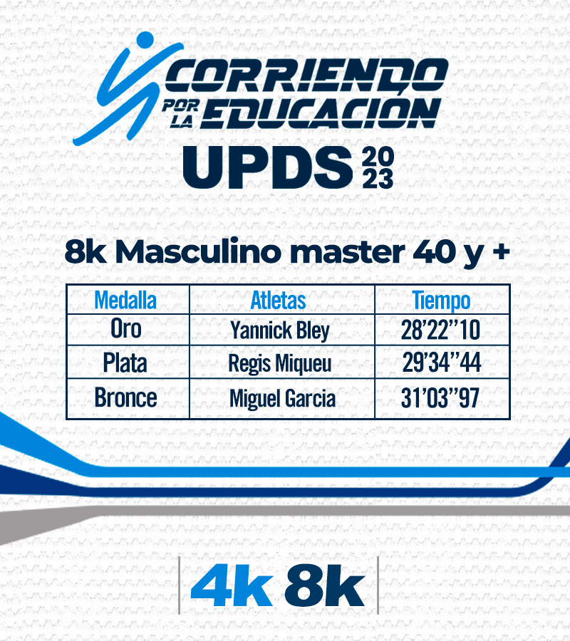 Categoría Varones 8K Senior