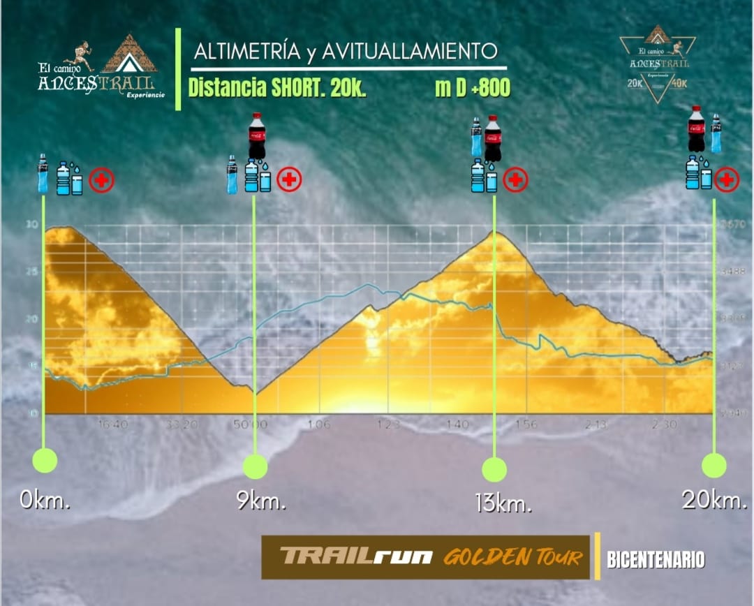 El Camino Ancestral Experience