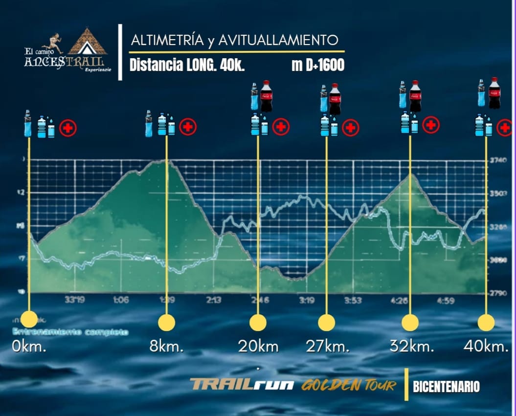 El Camino Ancestral Experience