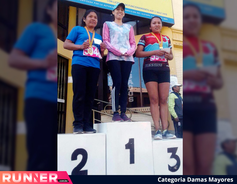 Resultados de la Carrera Inka Rakay 10K